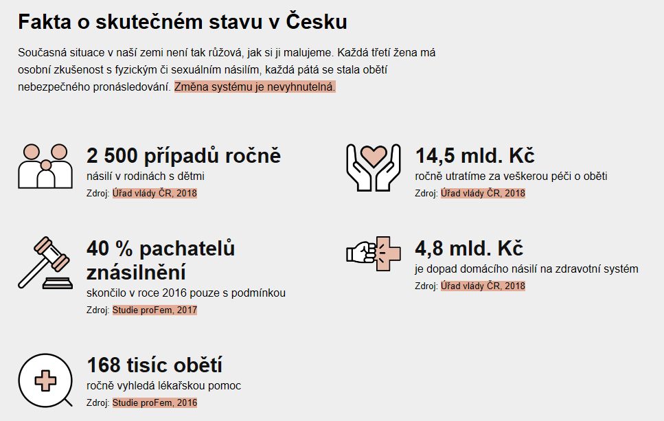 Zdroj: Hlas proti násilí