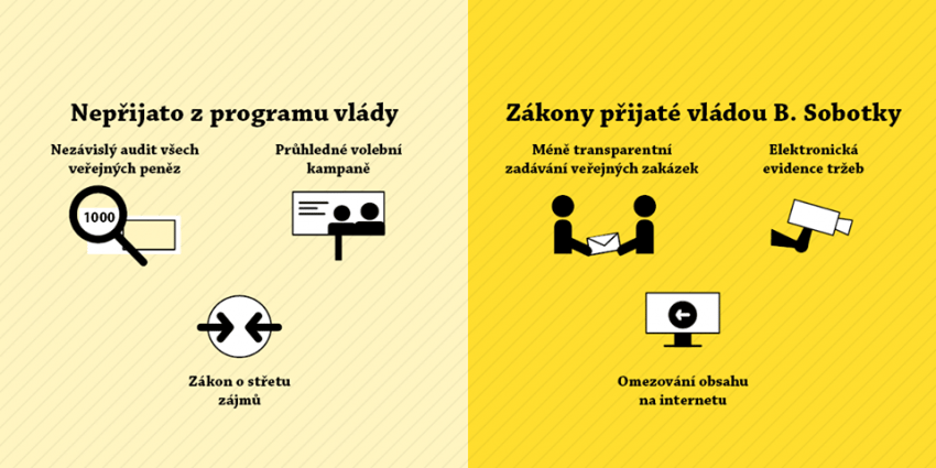 O výsledcích a průběhu vašich snah kreativně informujte! Foto: Rekonstrukce státu
